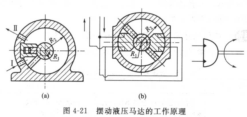 液壓擺動(dòng)馬達(dá)有什么特點(diǎn)，適用于什么場(chǎng)合？